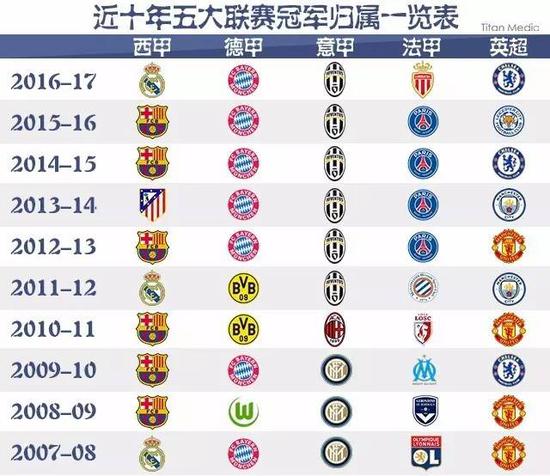 这位以战术